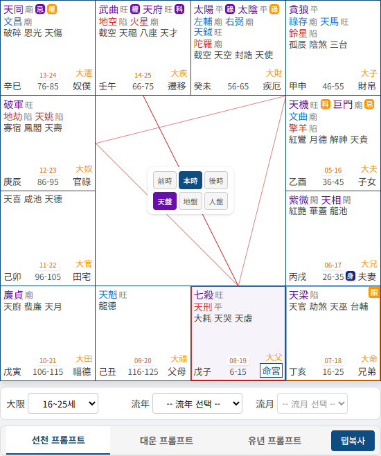 대운 선택 결과