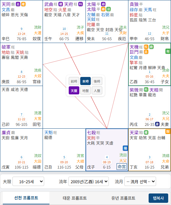 유년 선택 결과