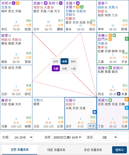 유월 선택 결과